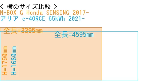 #N-BOX G Honda SENSING 2017- + アリア e-4ORCE 65kWh 2021-